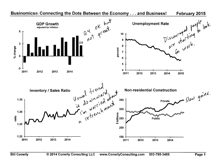 Conerly Charts Economic Indicators 02.2015
