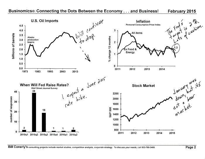 Conerly Charts Financial Markets 02.2015