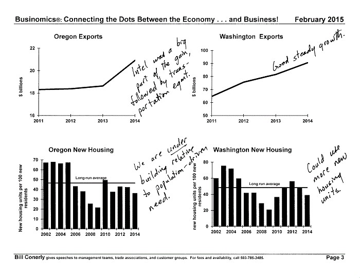 Conerly Charts Oregon's Economy 02.2015