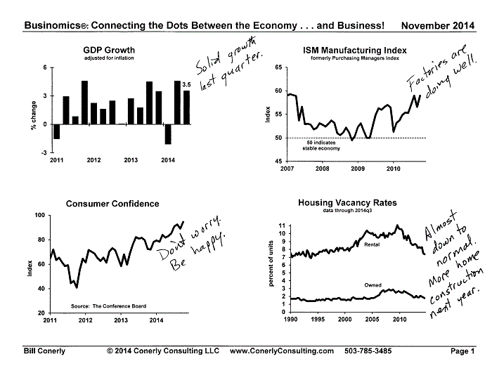 Conerly Charts